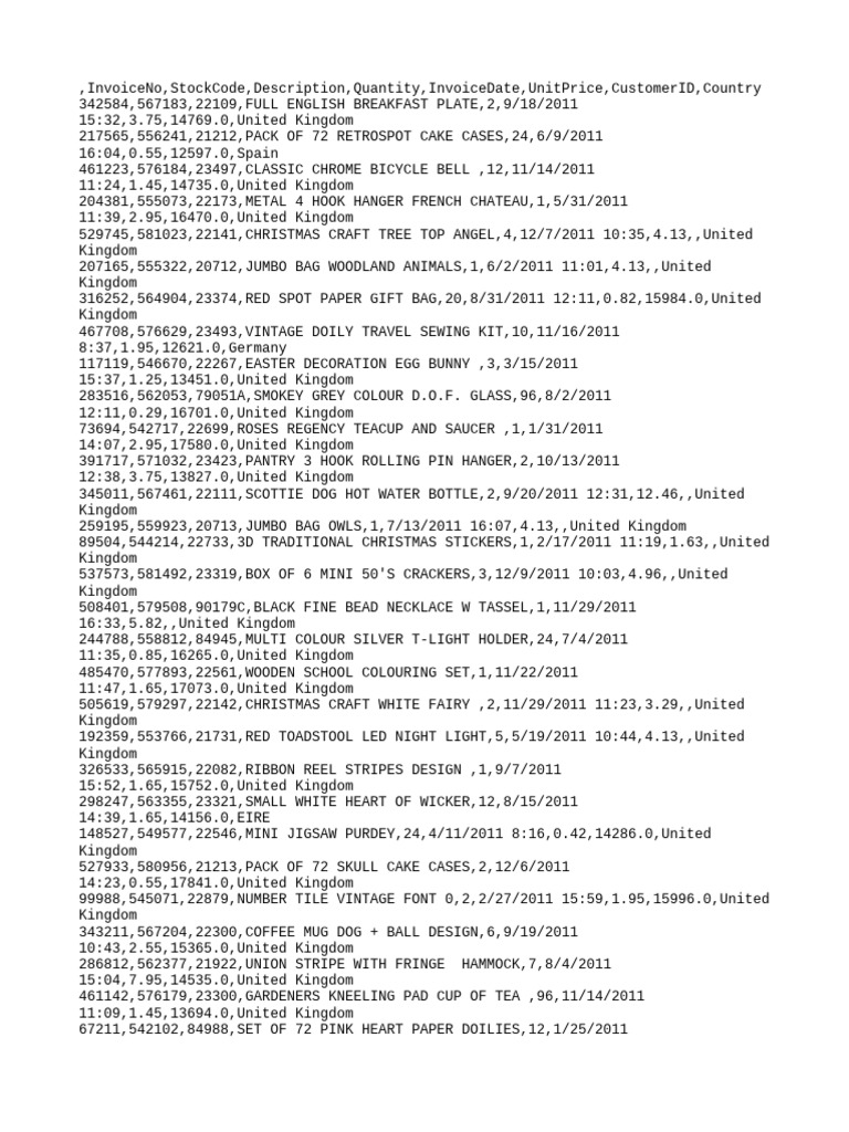 Unique Retail Invoice Data Analysis | PDF | Cakes