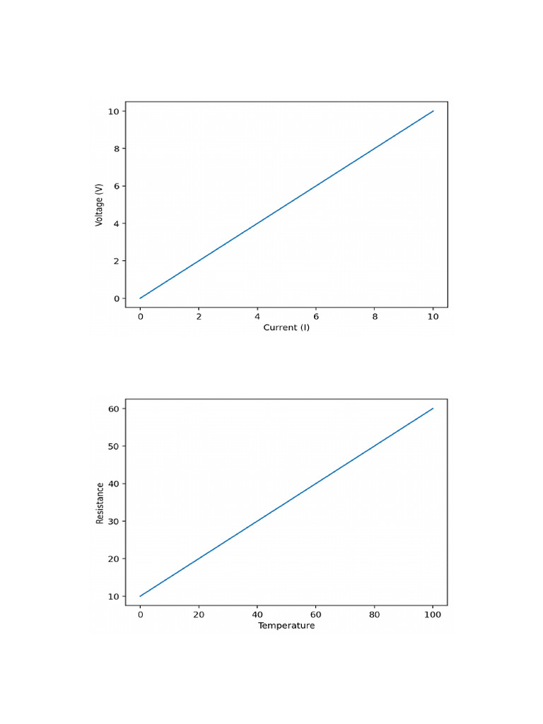 Class 12 Physics All Important Graphs | PDF