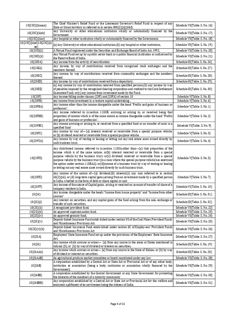 Income Exemptions Under Section 10 | PDF | Income | Capital Gain