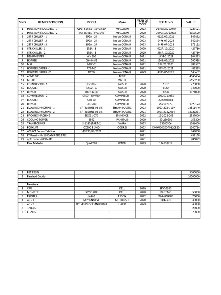Plant and Machinery Inventory List | PDF | Machines | Mechanical ...