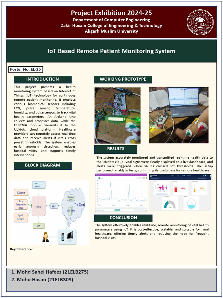 Has an Poster | PDF | Monitoring (Medicine) | Internet Of Things