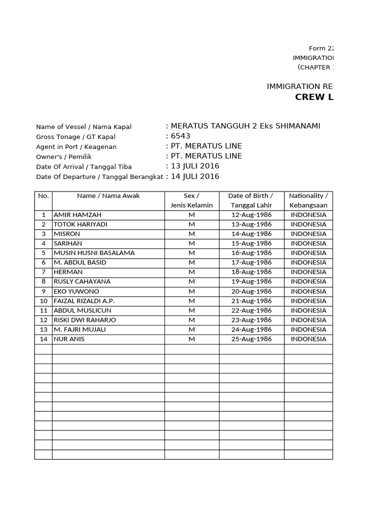Crew List for Vessel Meratus Tangguh 2 | PDF