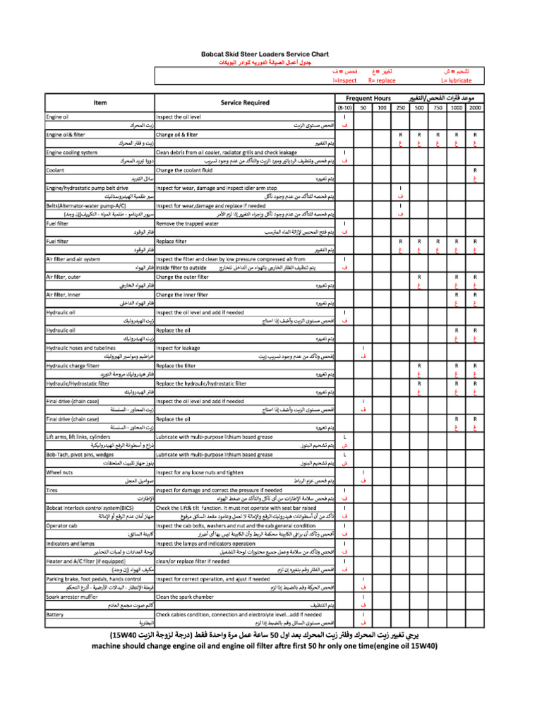 Serviv Chart | PDF
