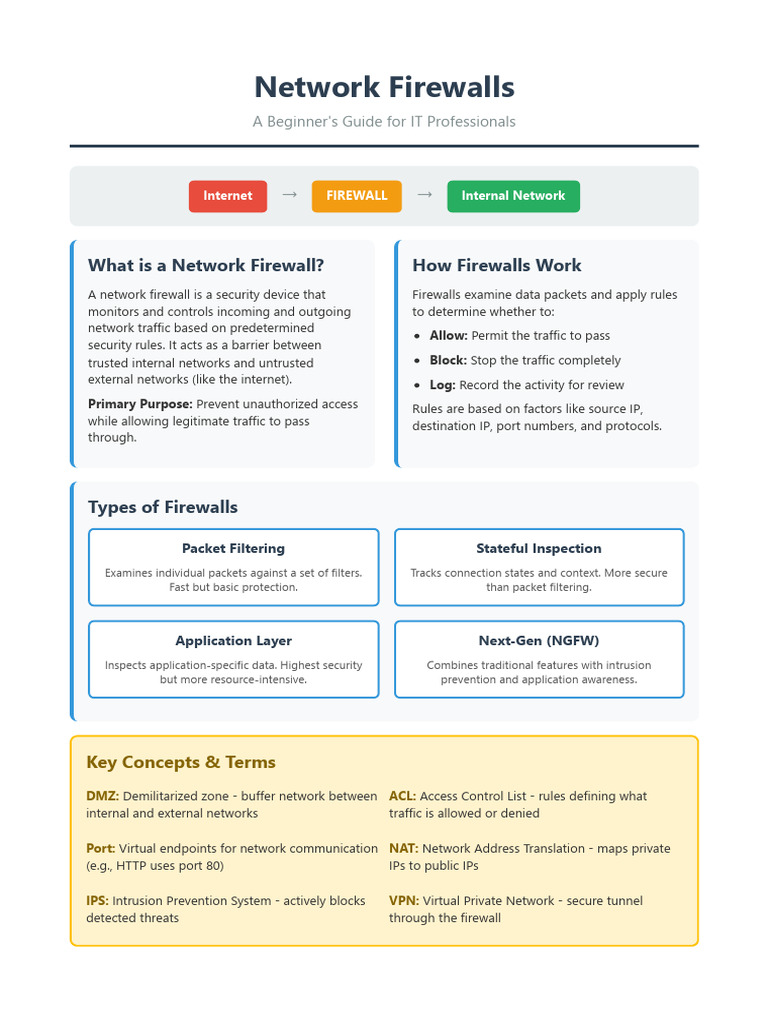Network Firewall Basics for IT Pros | PDF | Firewall (Computing ...
