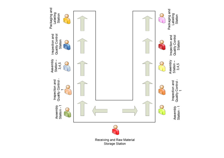 Visio-line Production LED | PDF