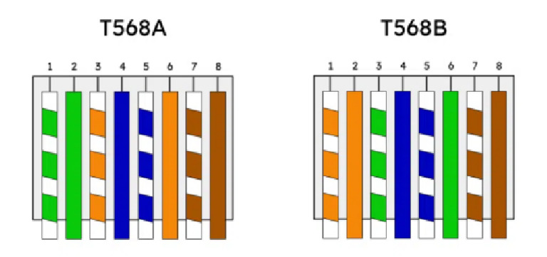 Padrao RJ45 Funcionamento Cores e Crimpagem Img Blog 5.Png | PDF
