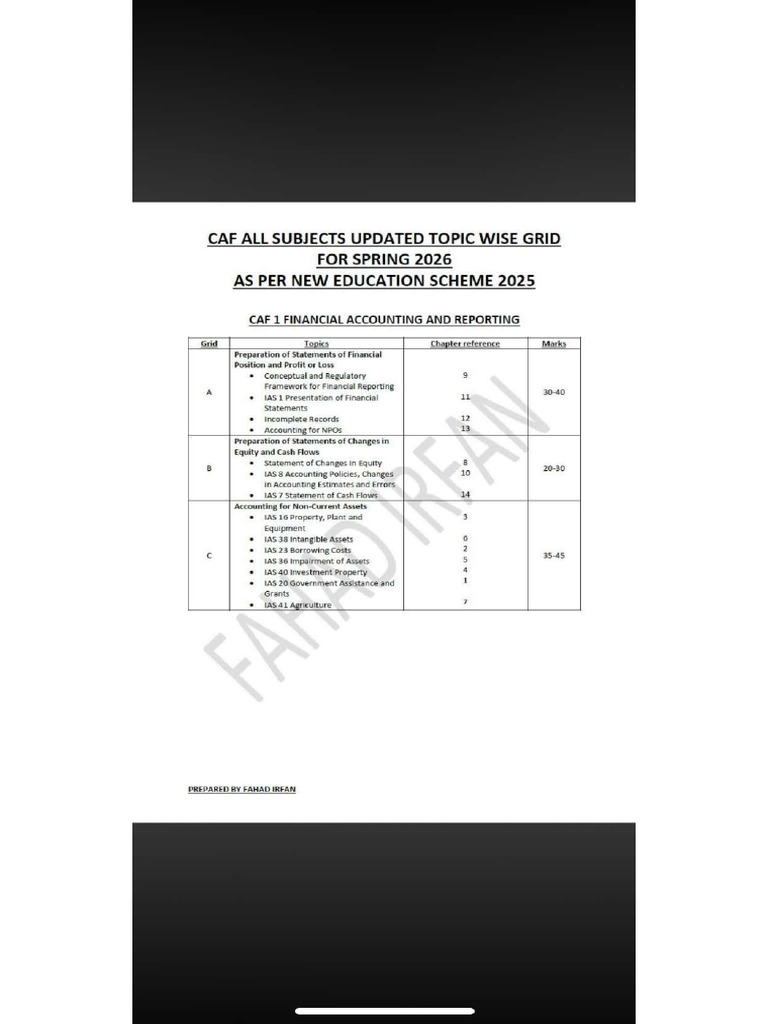 CAF All Subjects Grid | PDF