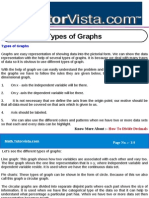 Types of Graphs