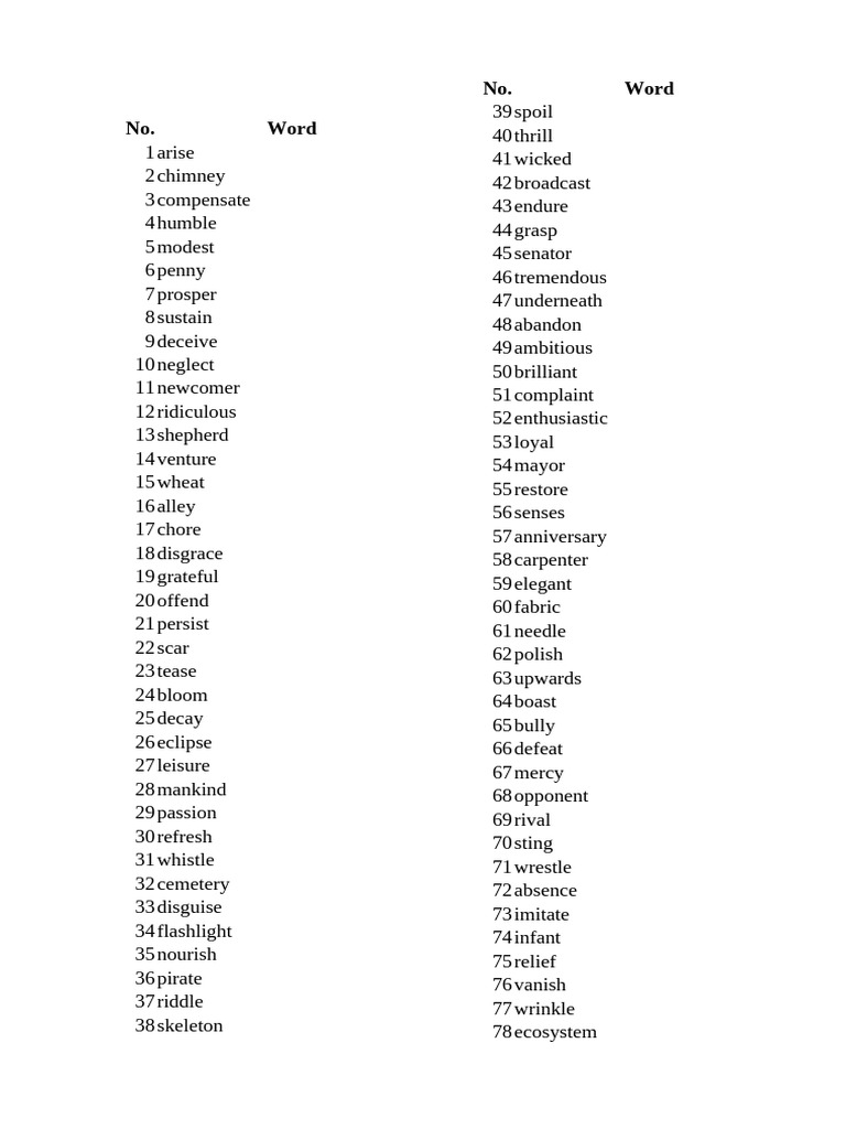Vocabulary List for Language Learning | PDF