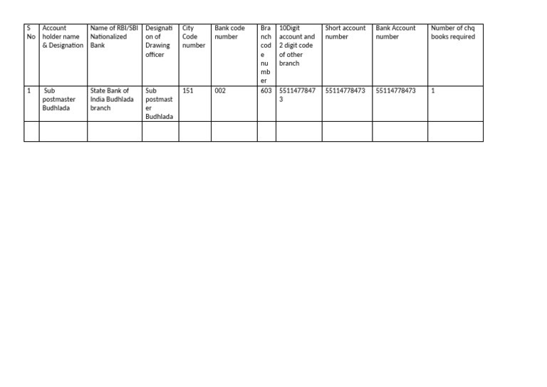 Bank Account Details for Sub Postmaster | PDF