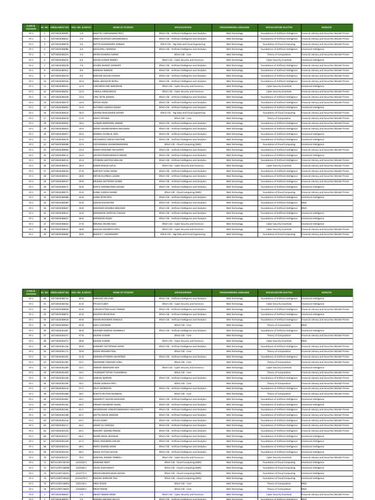 Sy Roll Call | PDF | Cognitive Science | Computing