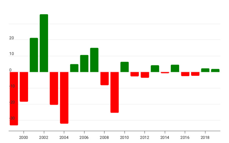 Myanmar Inflation Rate Annual Change 2026 01-03-11 43 | PDF