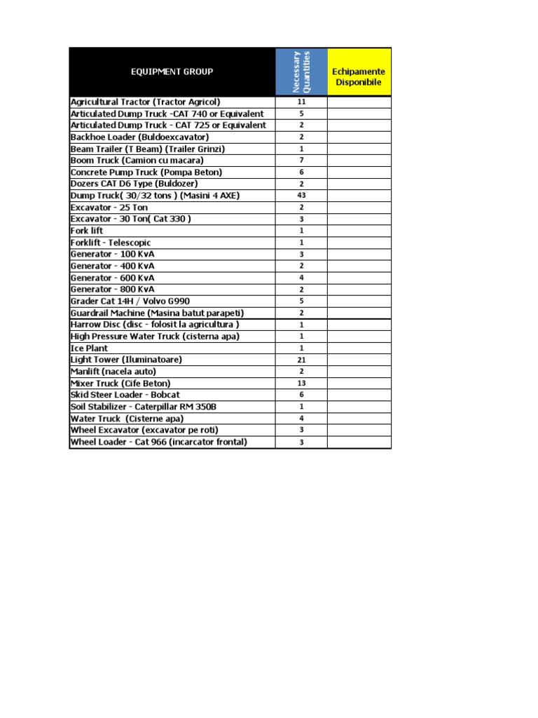 Construction Equipment Rental List | PDF