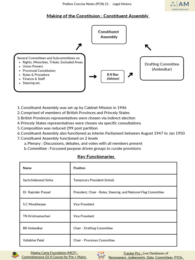 Legal History: Constituent Assembly Overview | PDF