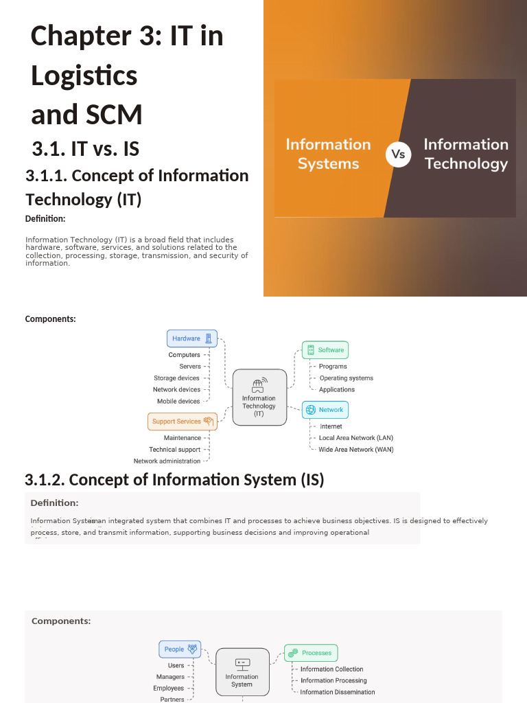 Chapter 3. IT in Logistics and SCM | PDF | Logistics | Supply Chain ...