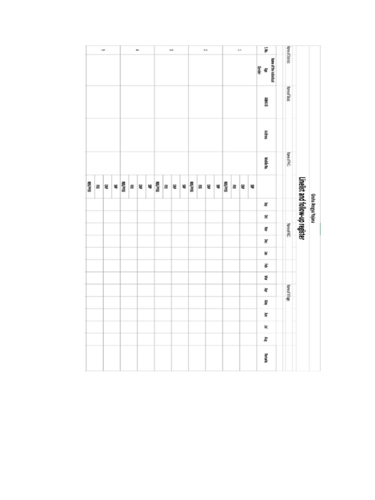 Gruha Arogya Microplan | PDF
