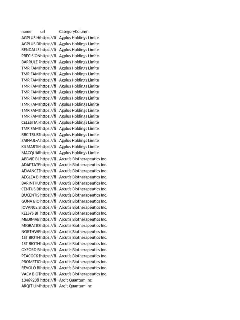 Company Names and URLs List | PDF