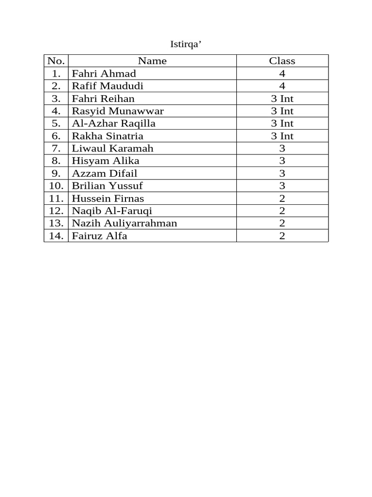 Student List by Class and Name | PDF