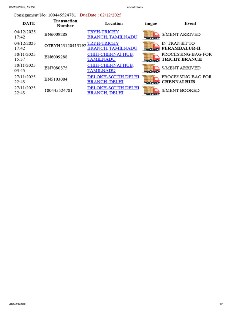 Trackon Status | PDF