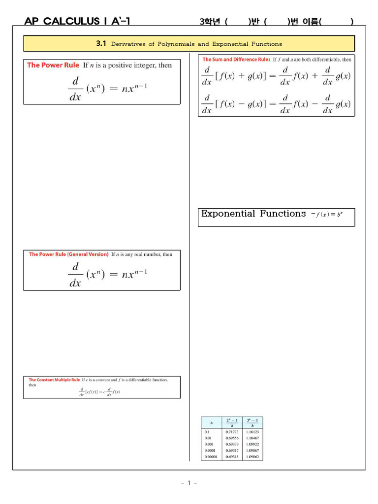 Ap Calculus I A'-1 | PDF