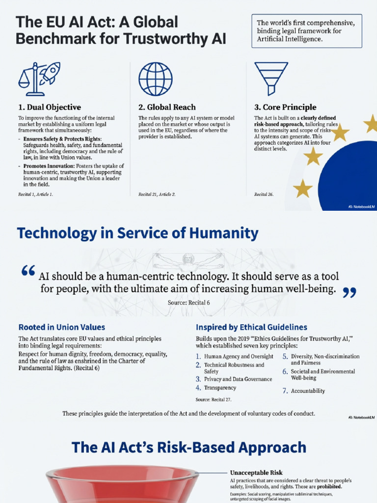 The EU AI Act Explained | PDF