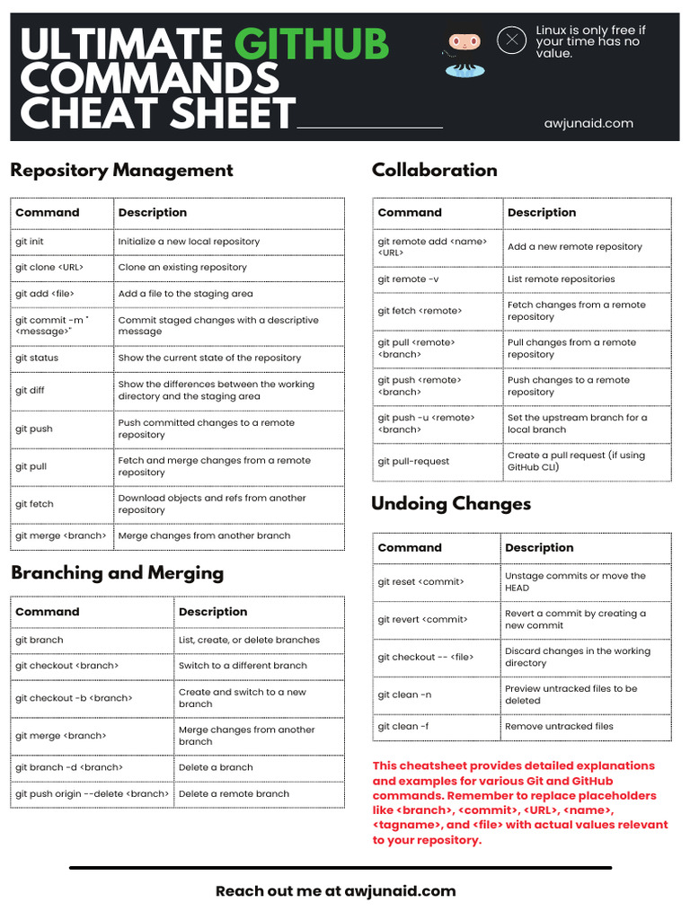 Essential GitHub Commands Cheat Sheet | PDF | Software | Free Software