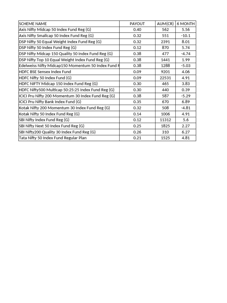 INDEX FUND | PDF