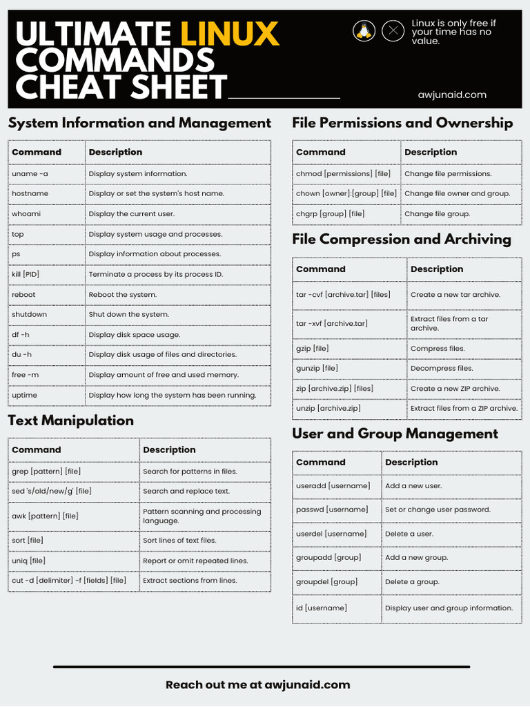 Essential Linux Commands Cheat Sheet | PDF | Zip (File Format) | Computing