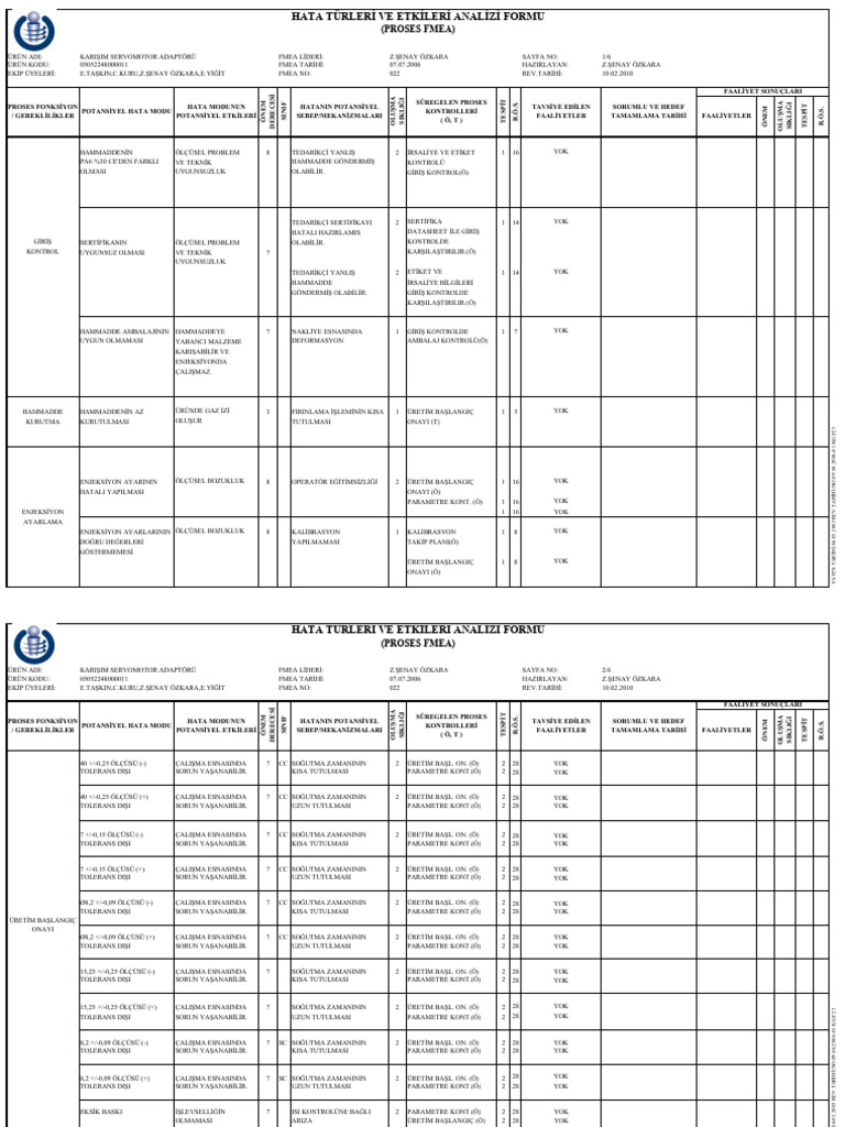 13 Fmea | PDF