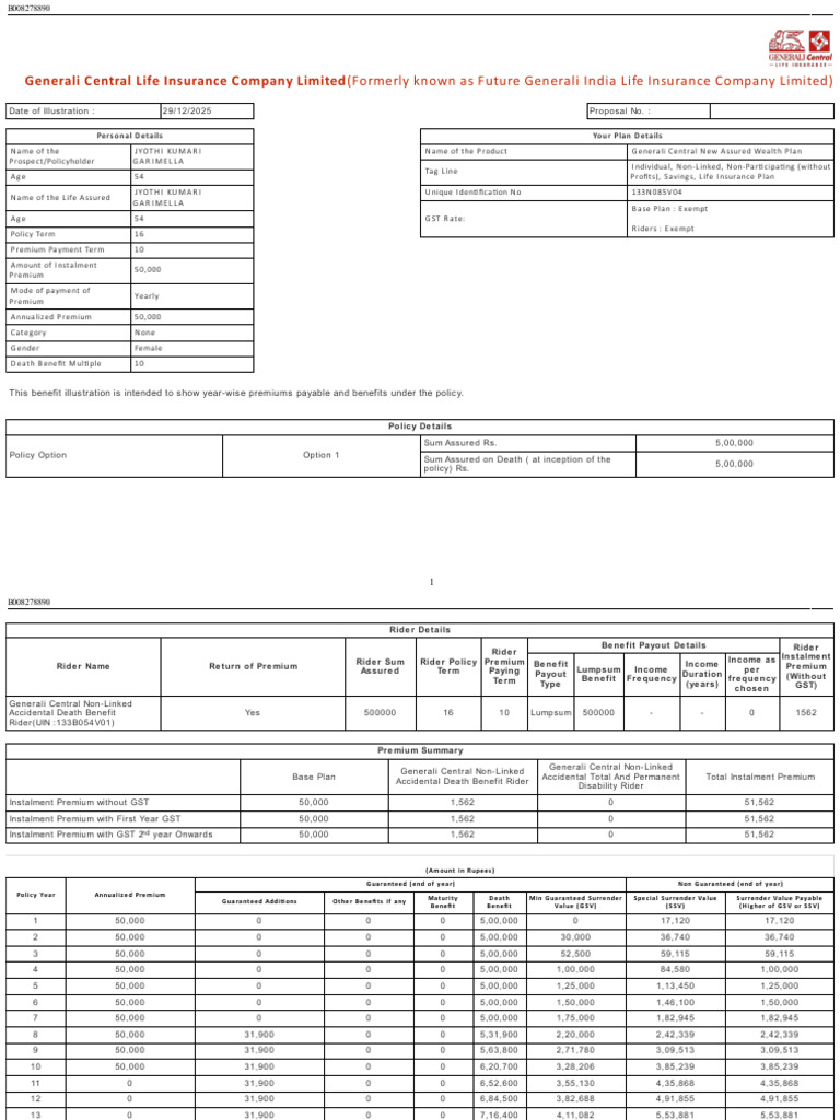 Formerly Known As Future Generali India Life Insurance Company Limited ...