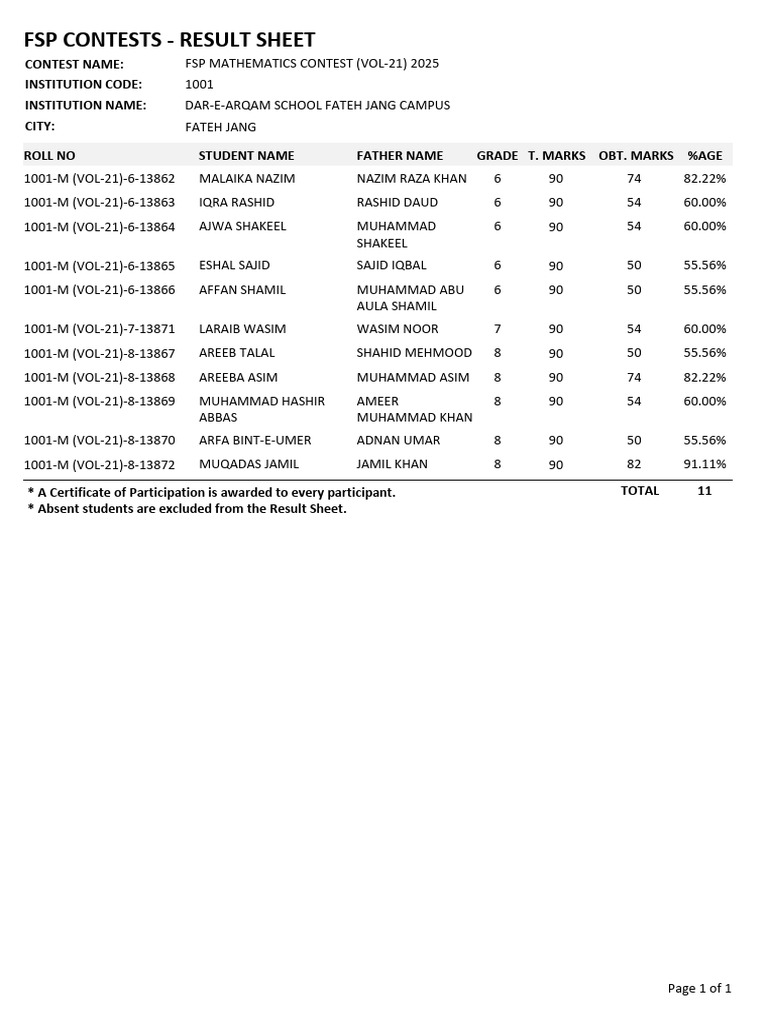 FSP Mathematics Contest 2025 Results | PDF | Ali | Life Of Muhammad