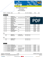 Results Seeding Run Innerleithe EDC All 2012