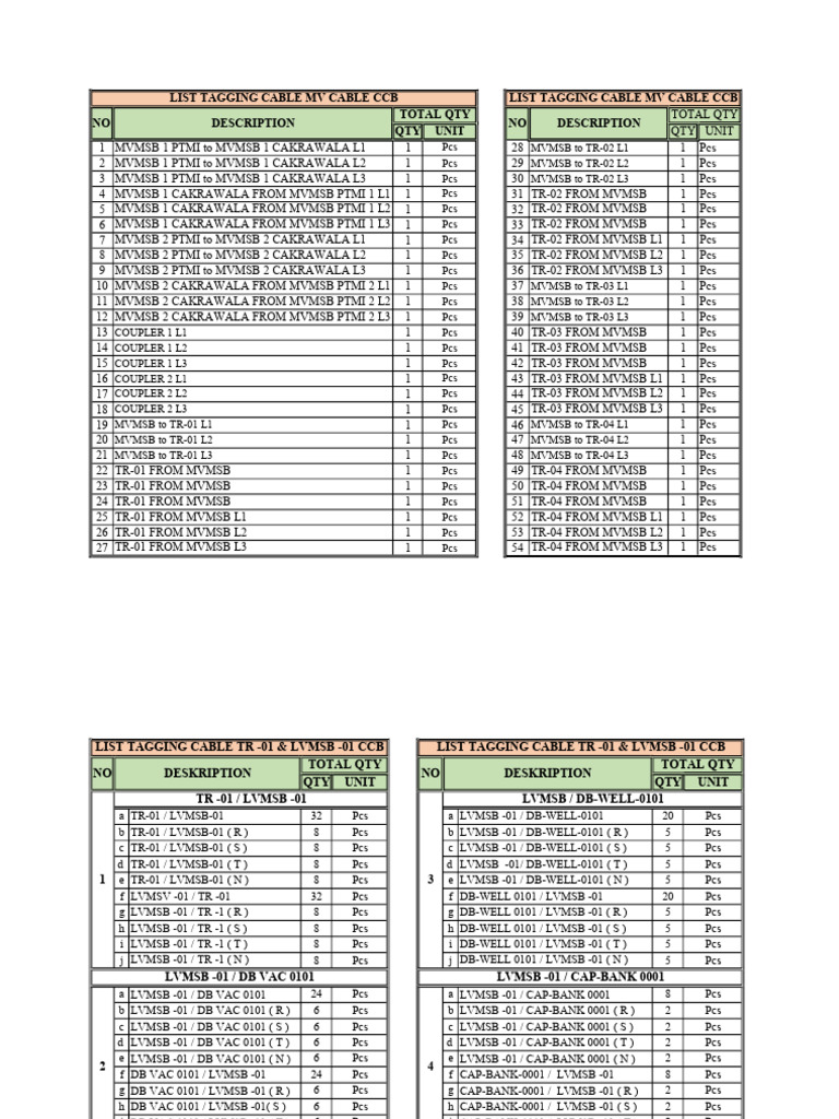 MVMSB Cable Tagging List | PDF