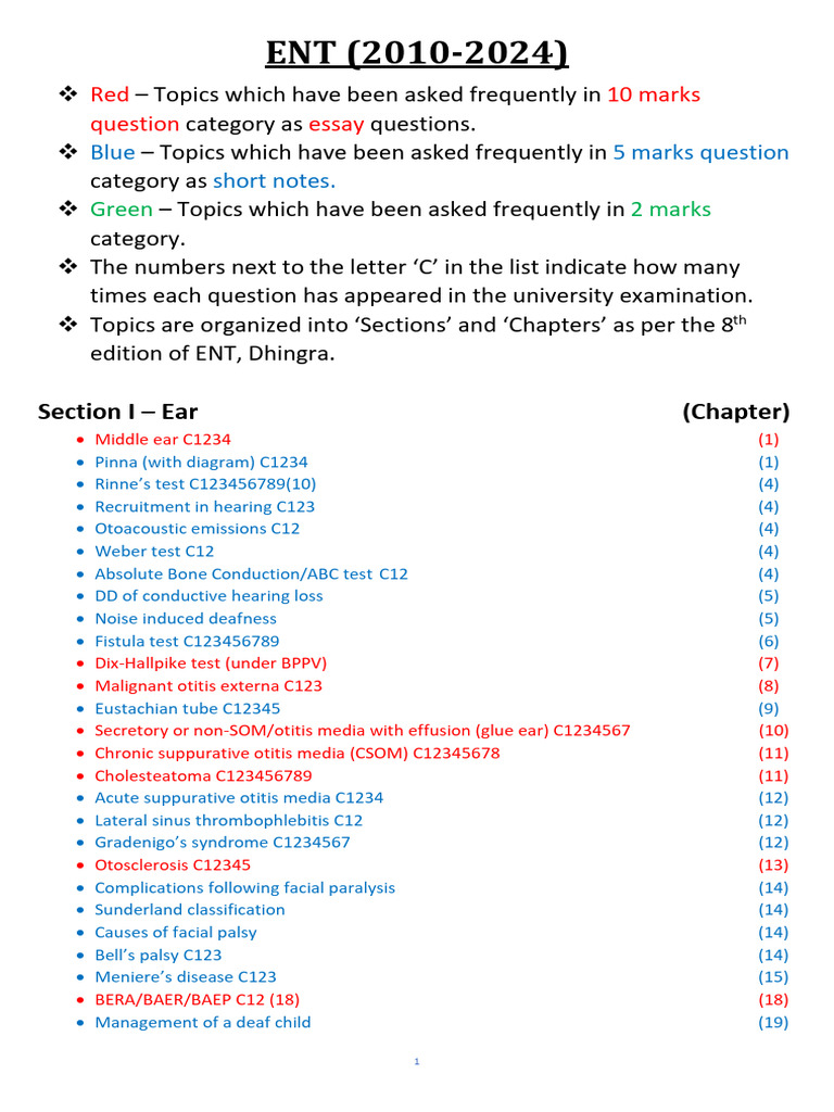 ENT Exam Topics and Frequency Guide | PDF | Larynx | Human Nose
