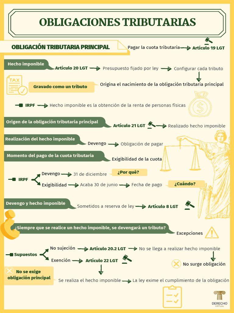Conceptos Clave del IRPF y Obligaciones Tributarias | PDF