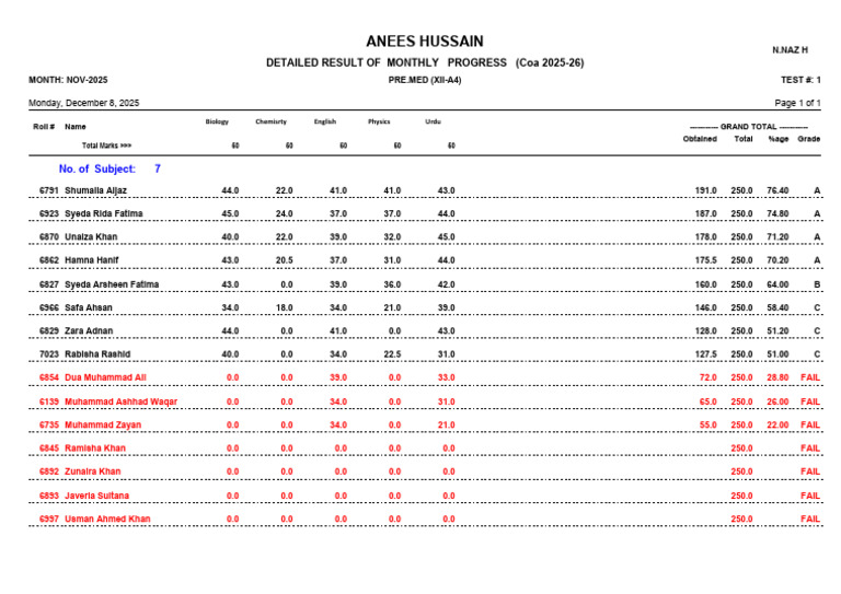 Xii A4 PM Pre-Mid Nov 25 | PDF