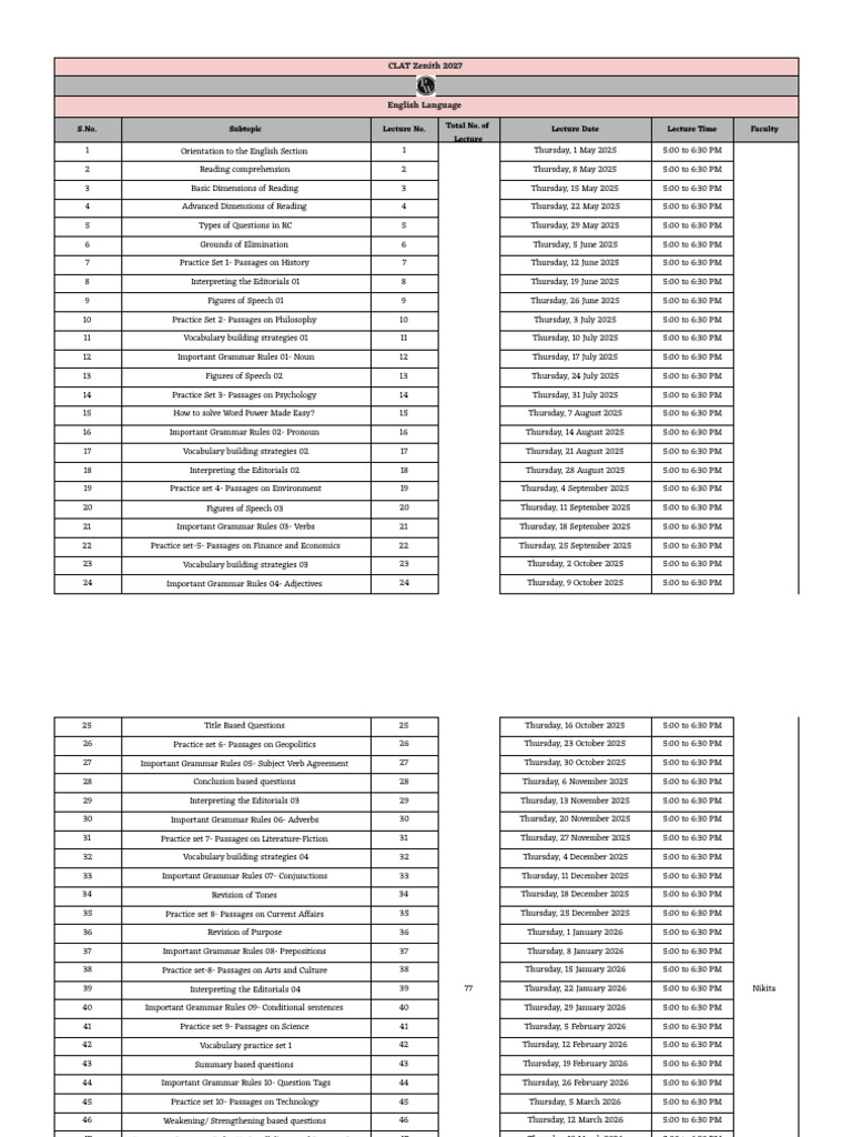 English clat syllabus | PDF | Subject (Grammar) | Linguistic Typology