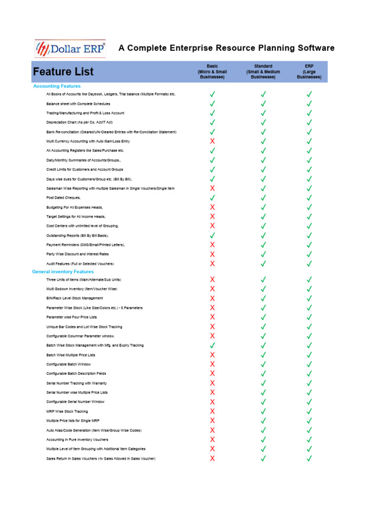 Comprehensive ERP Features Overview | PDF