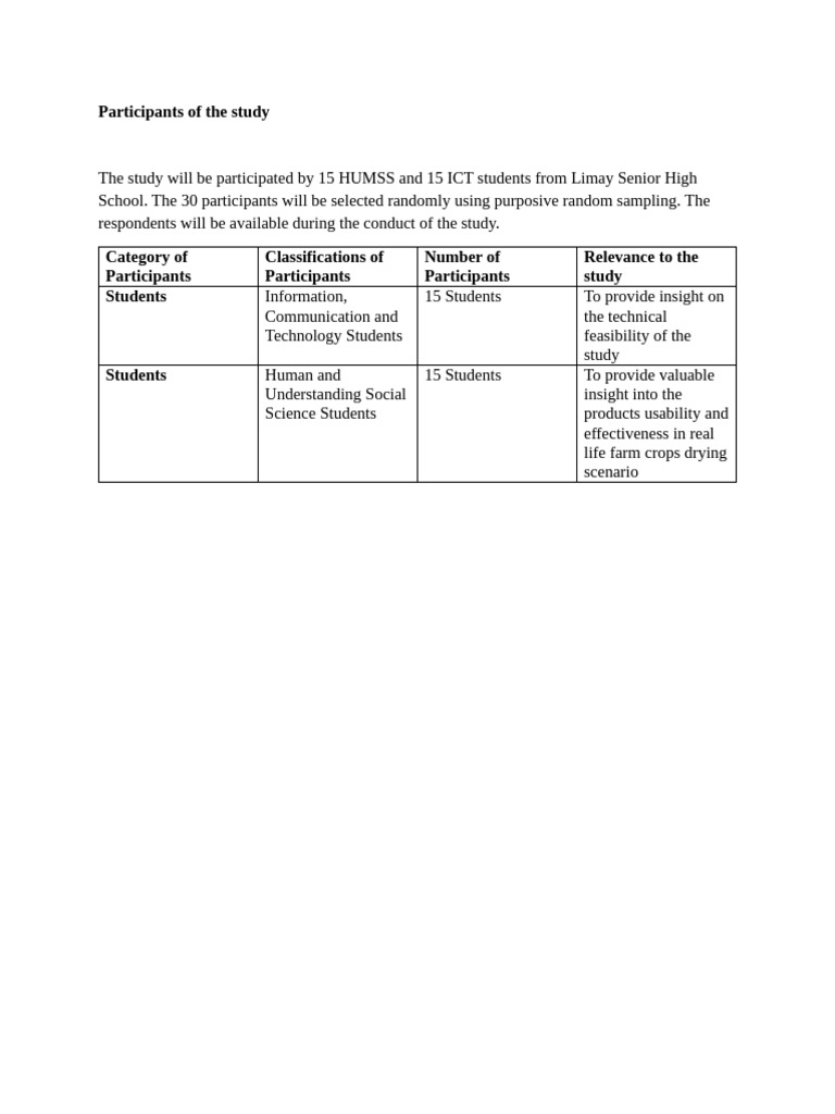 Participants of The Study | PDF
