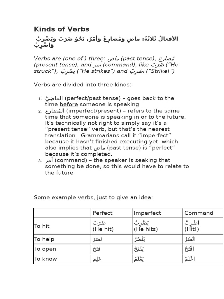 Types of Arabic Verbs Explained | PDF | Grammatical Tense | Linguistics