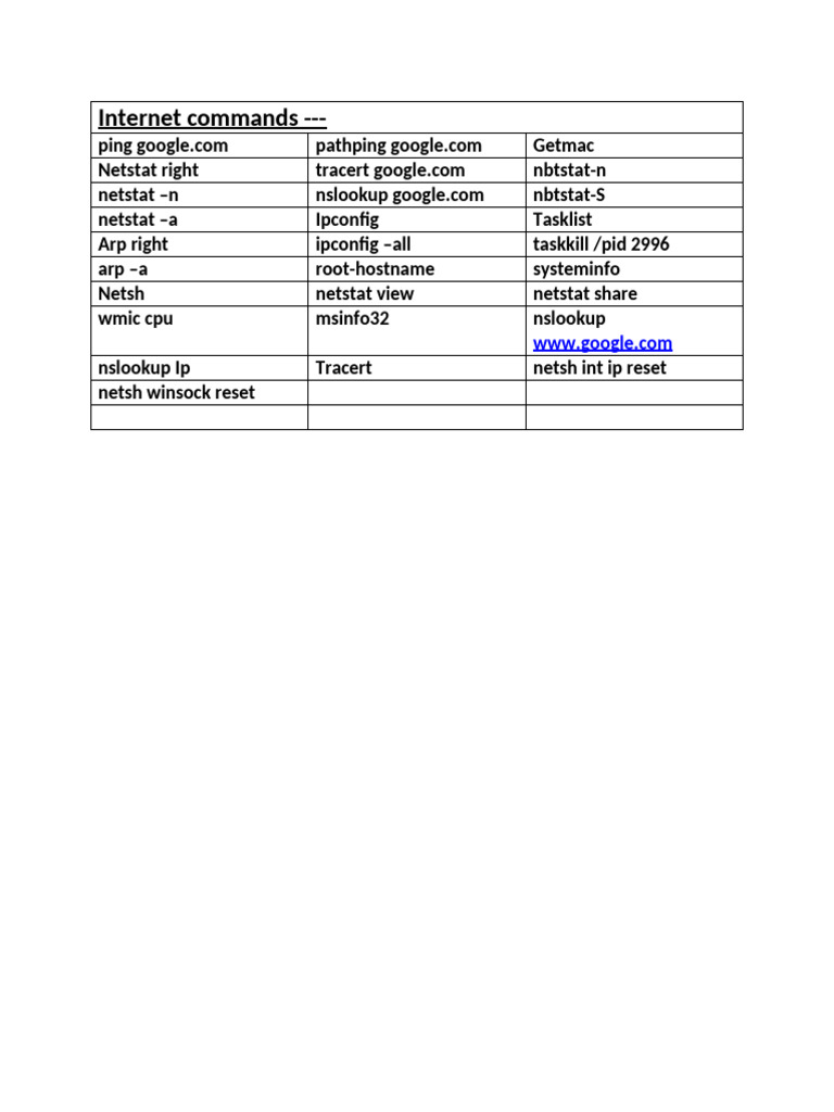 Essential Internet Command List | PDF