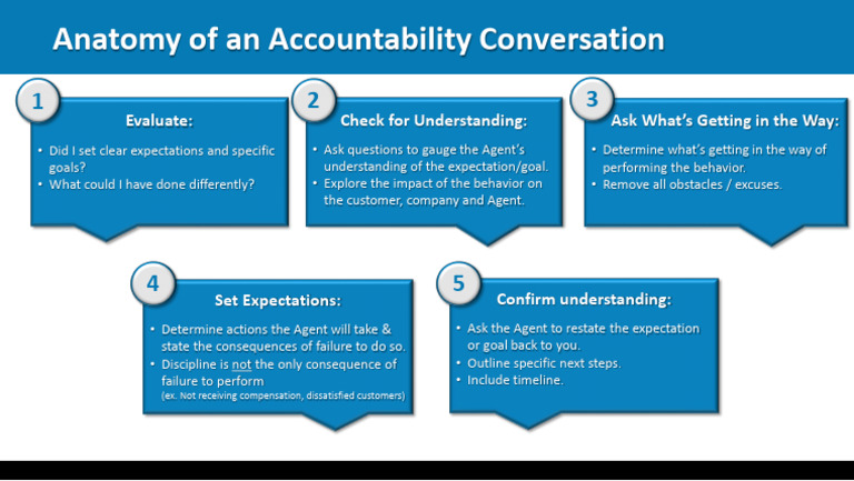 Accountability Conversation Framework | PDF