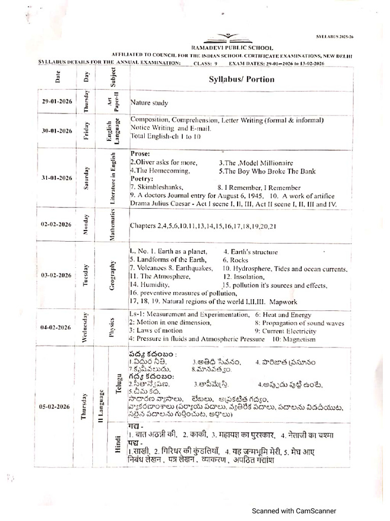 Annual Examination Syllabus of Class 9 | PDF