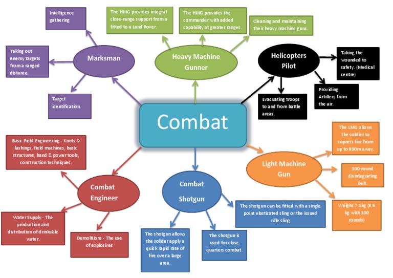 Combat Diagram (Recovered) | PDF | Technology & Engineering | History