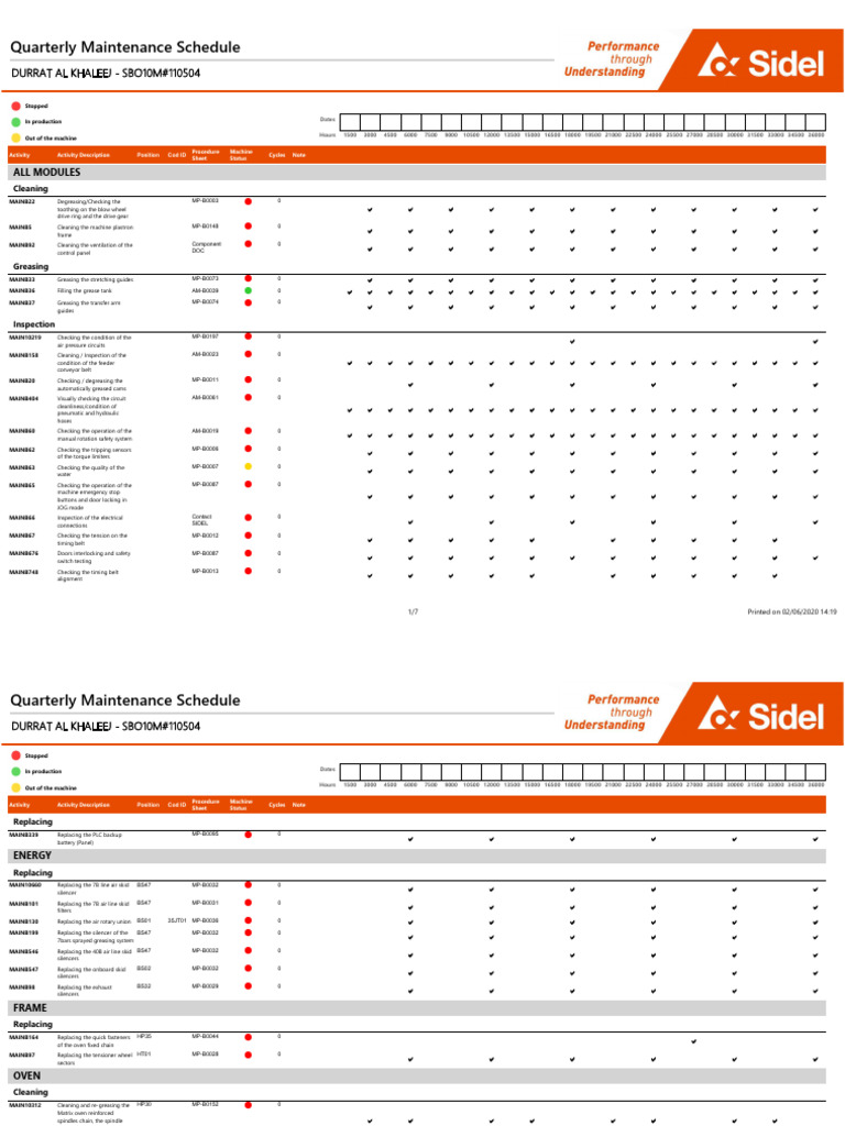 Quarterly Maintenance Schedule Overview | PDF | Machines | Bearing ...