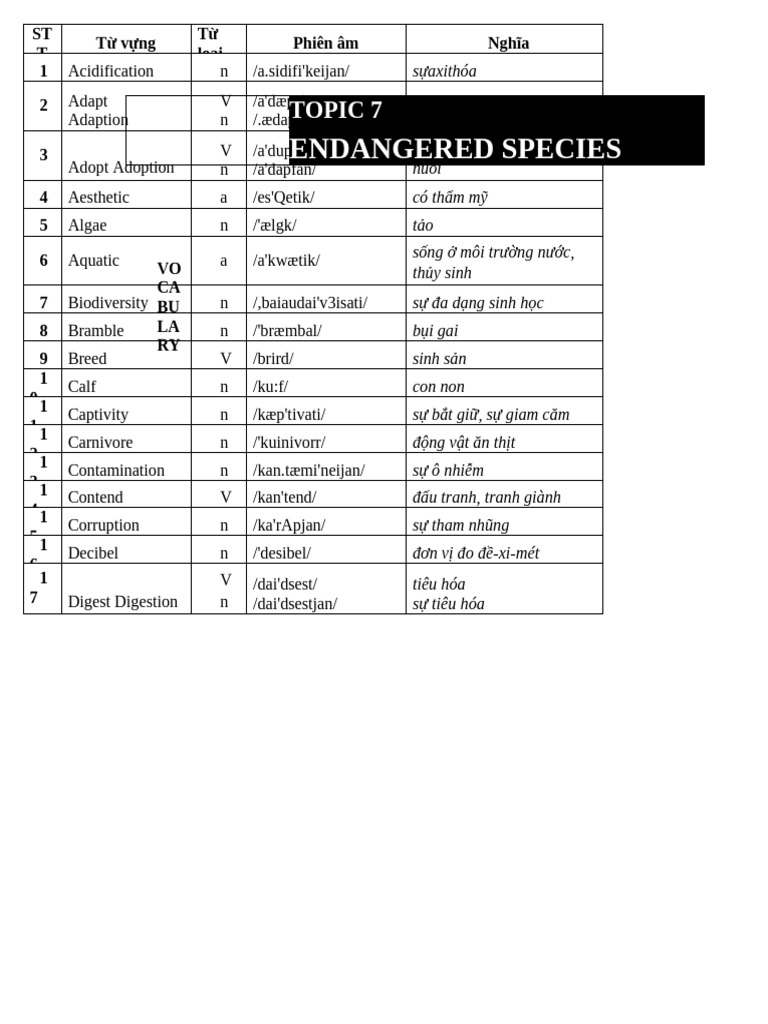 Endangered Species | PDF