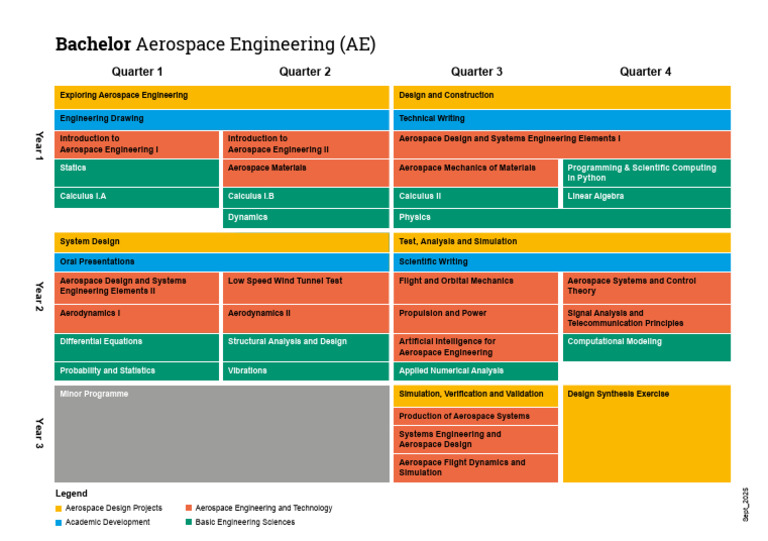 Bachelor in Aerospace Engineering Curriculum | PDF | Engineering ...