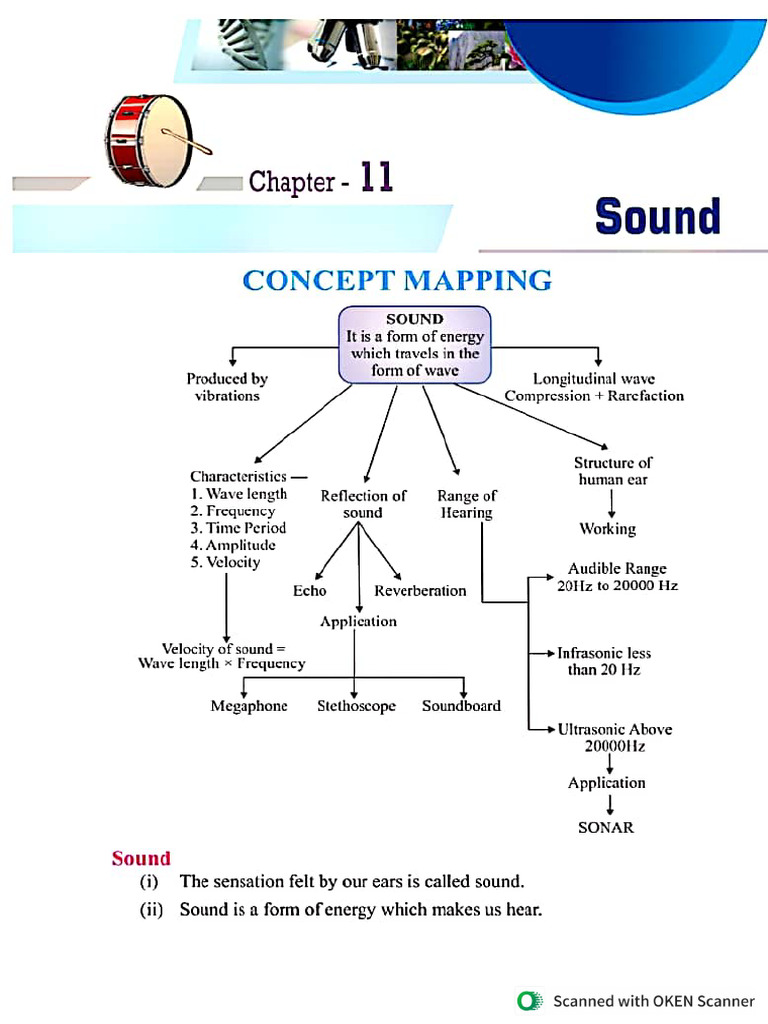 9th Physics Chapter Sound | PDF