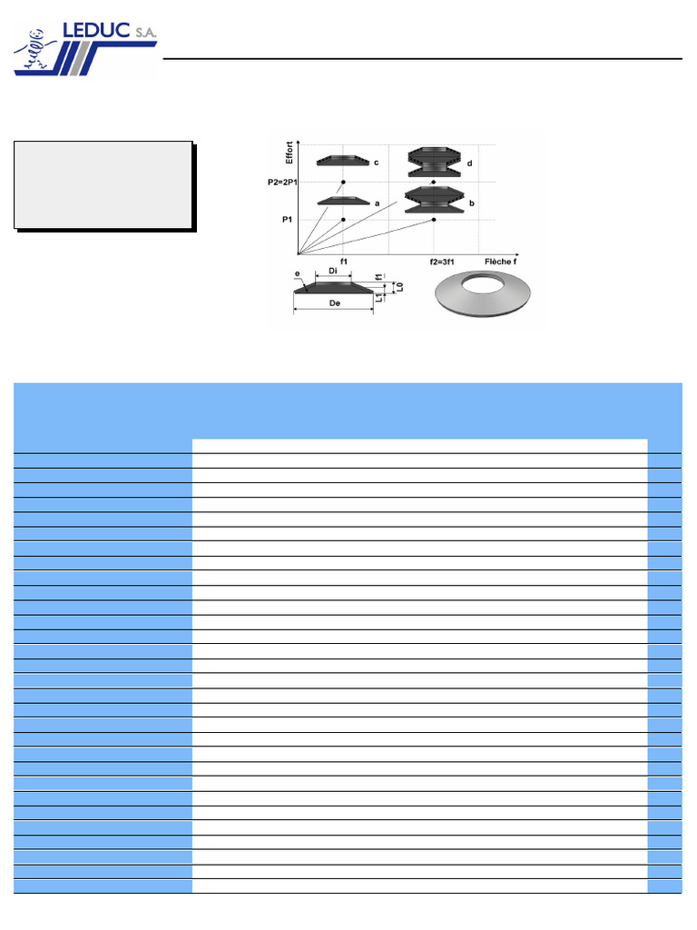 Belleville Washers and Springs Catalog | PDF | Pi | Elementary Geometry