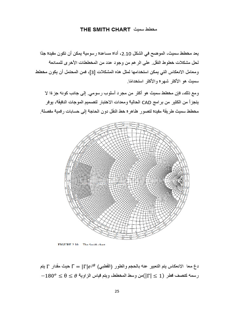 The Smith Chart | PDF